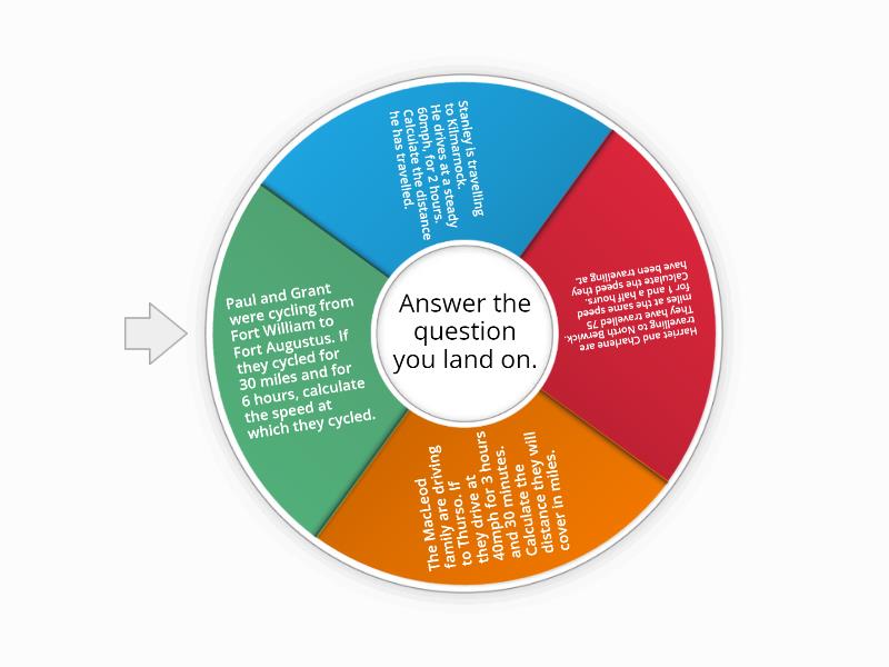 Speed, Distance and Time - Spin the wheel