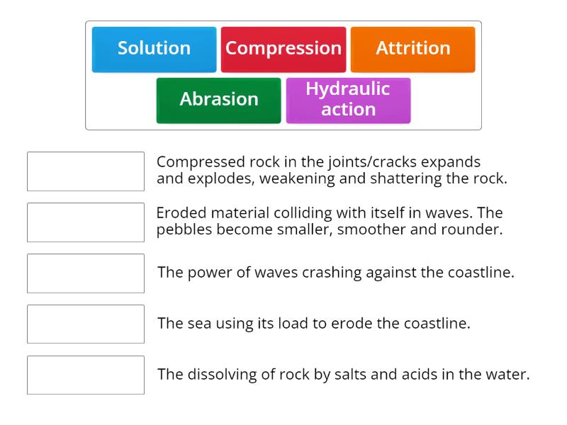 Types of Erosion - Match up