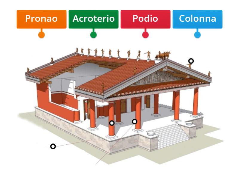 Tempio Etrusco Labelled Diagram