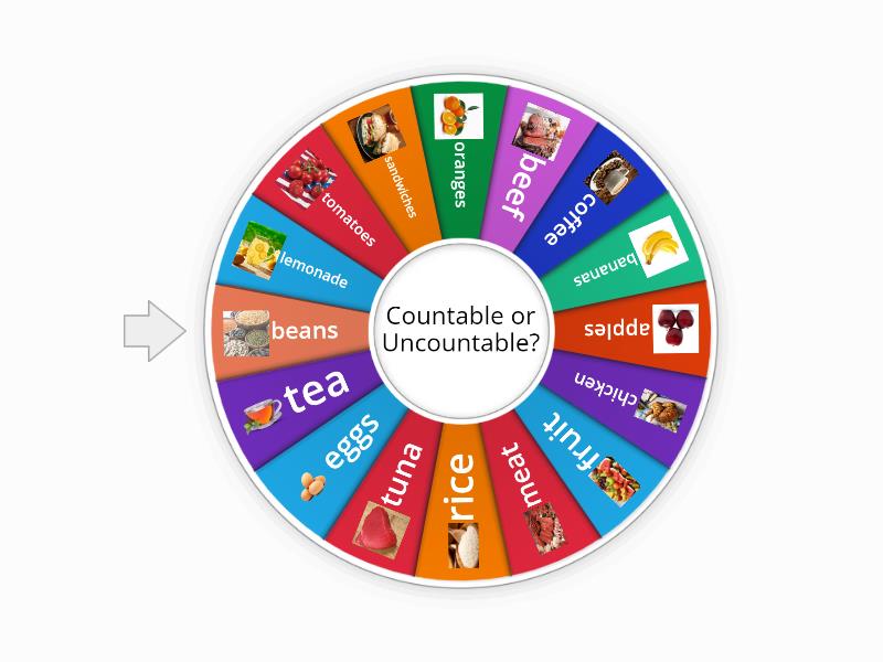 Countable/Uncountable nouns - Rueda aleatoria