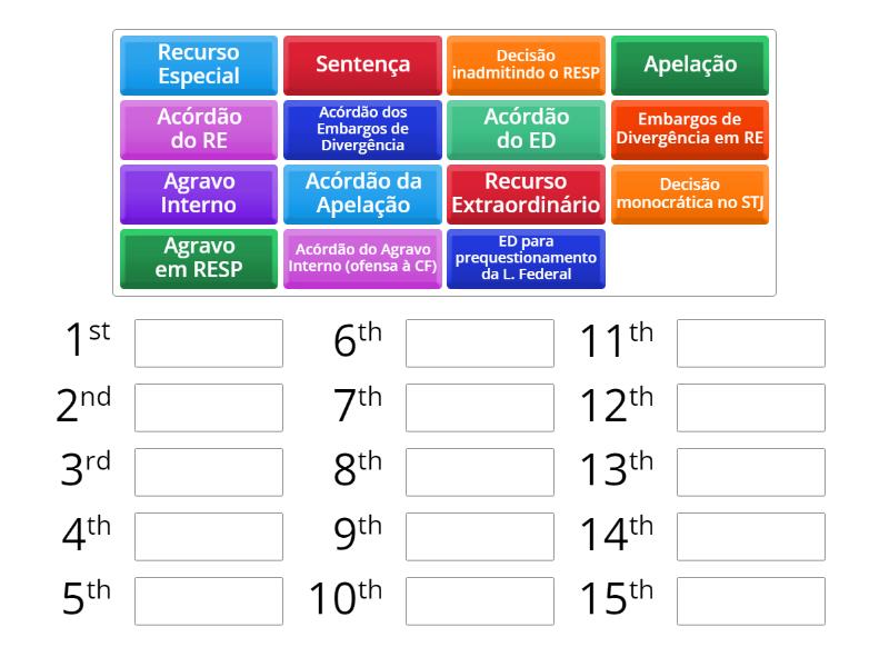 Recursos para o STJ e STF - ordem geral da sentença ao STF - Rank order