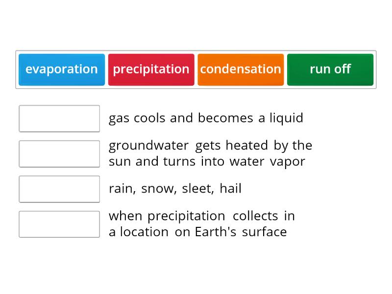 Water Cycle Vocab - Match up