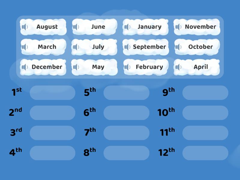 months - Rank order