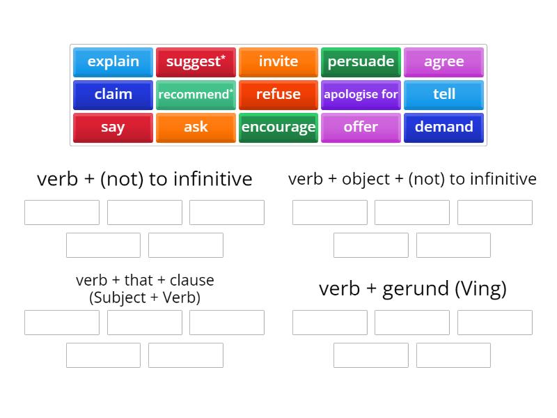 Think 3 Unit 8 Reporting verbs - Group sort