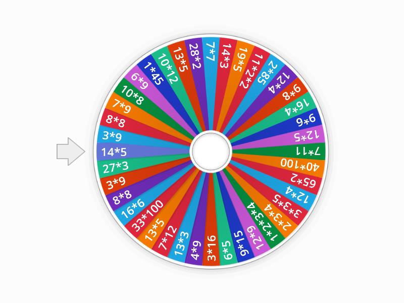 Tabliczka mnożenia - Klasa 4 - Spin the wheel