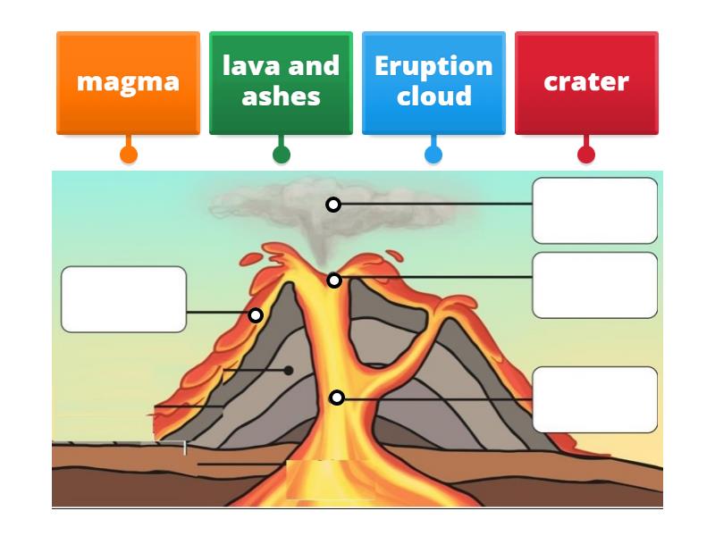 Label the Volcano - Labelled diagram