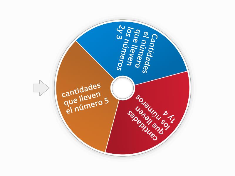 los-numeros-del-1-al-5-random-wheel