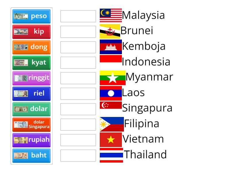 Kenal Mata Wang -Matematik Tahun 3 - Match up