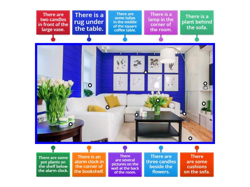 Prepositions of Place - Labelled diagram