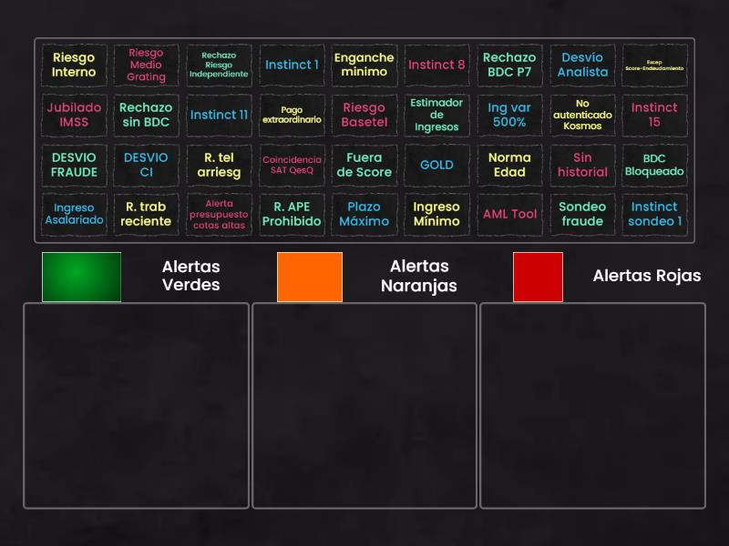 Semáforo de Alertas - Ordenar por grupo