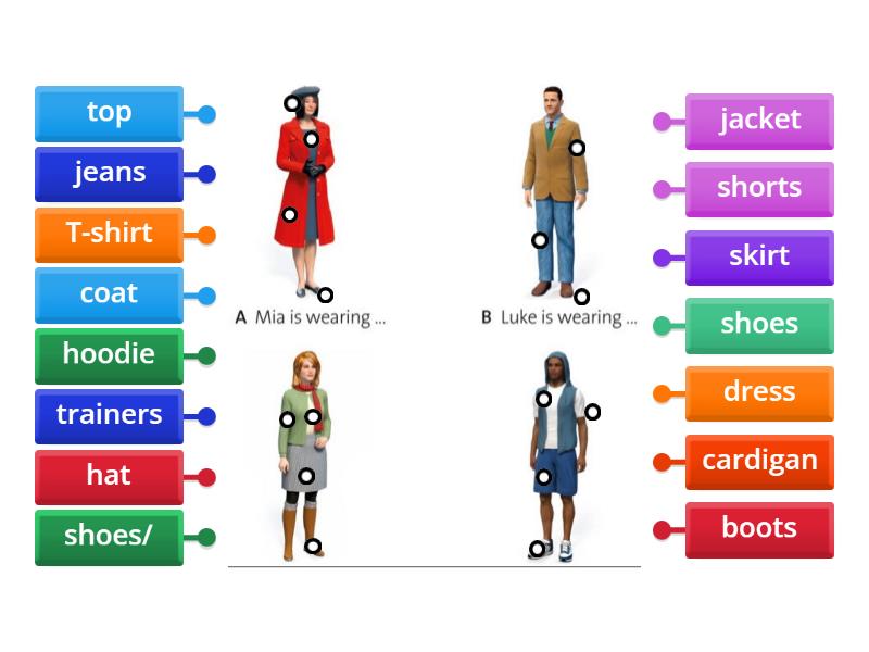 IC Clothes WHAT ARE THEY WEARING? - Labelled diagram