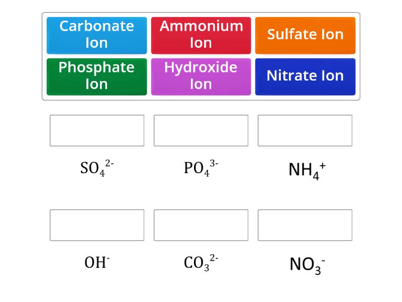 Polyatomic Ions - Match Up