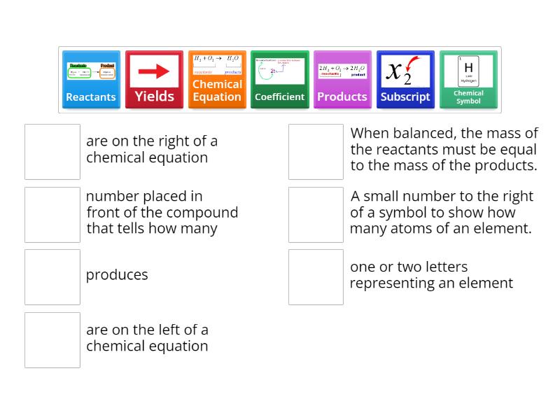 Balancing Chemical Equations Vocabulary - Une las parejas