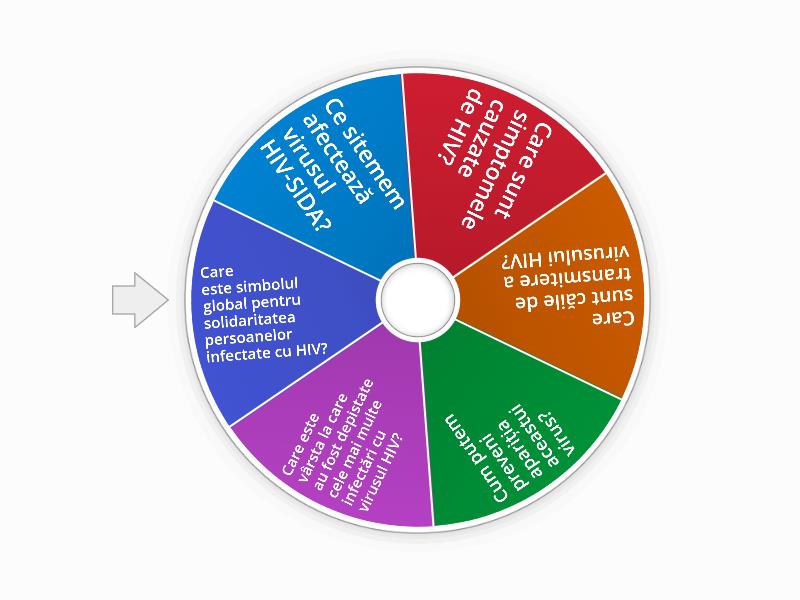 HIV-SIDA - Spin the wheel
