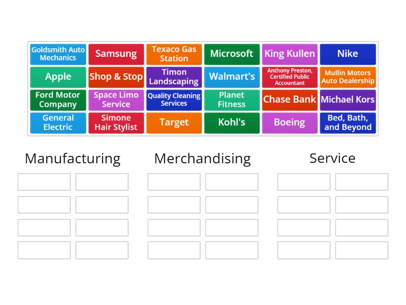 Types of Businesses - Group sort