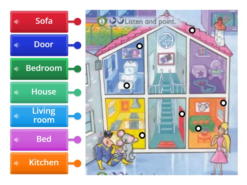 KB Starter (My house) - Labelled diagram