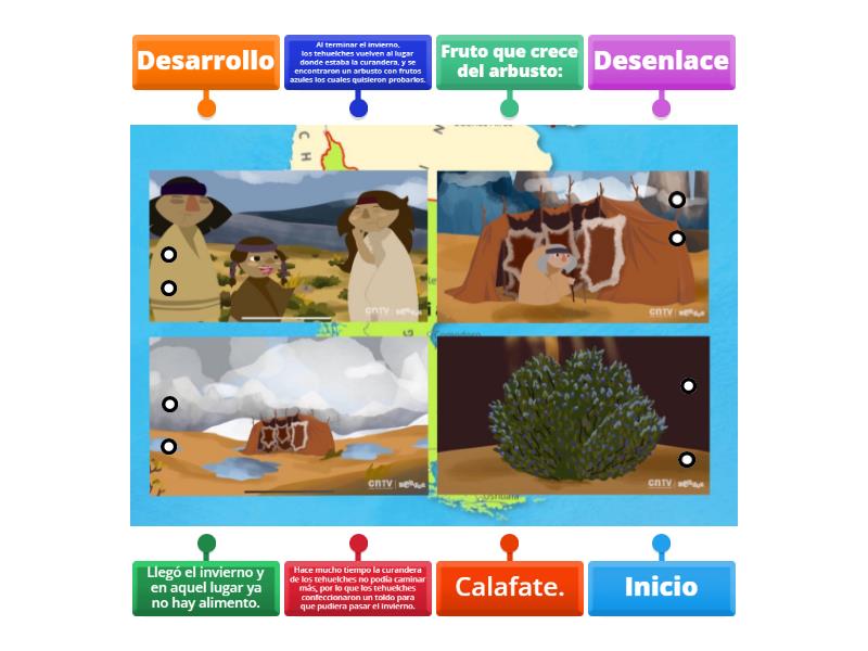 Secuencia de hechos "La leyenda del calafate". - Diagrama con etiquetas