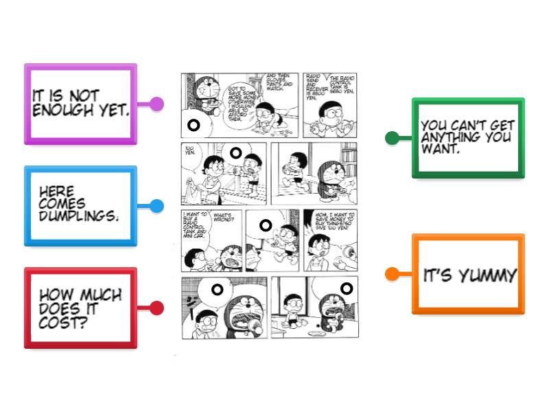 Doraemon Nobita in mirror1 - Labelled diagram