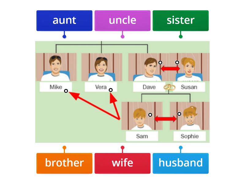 Intro Unit 3 Lesson B - Labelled Diagram