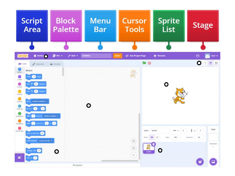 Let's identify Scratch Interface - Labelled diagram