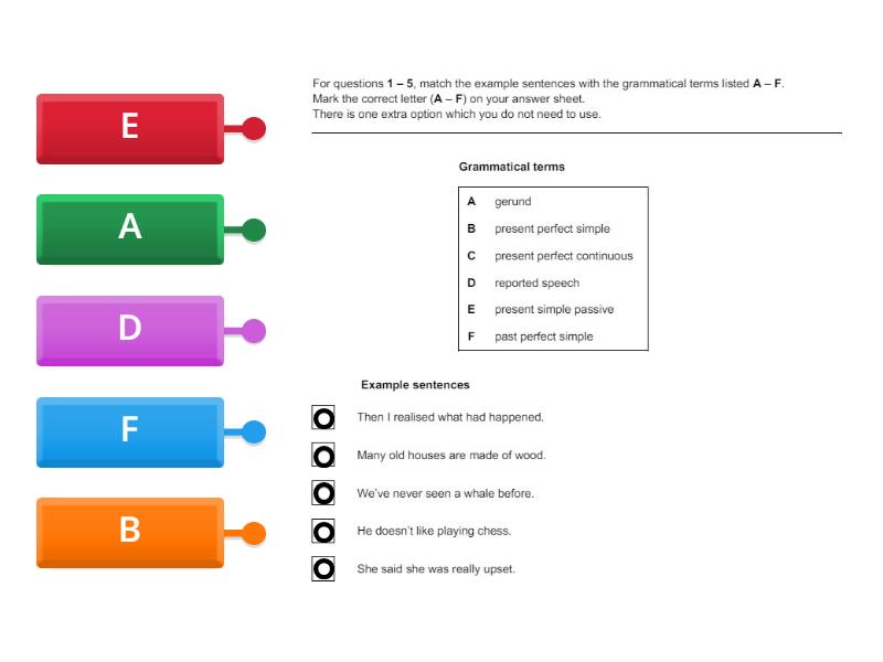 TKT Sample Task Grammatical terms - Labelled diagram