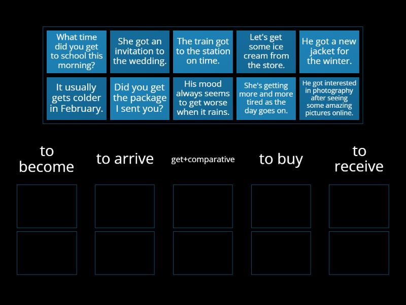 different meanings of get Group sort