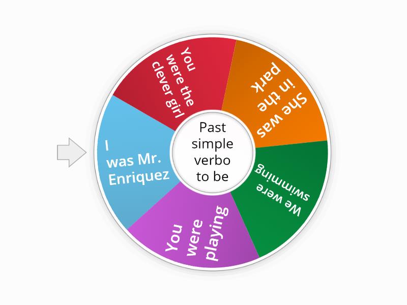 Juegos Verb To Be - Recursos Didácticos - Wordwall