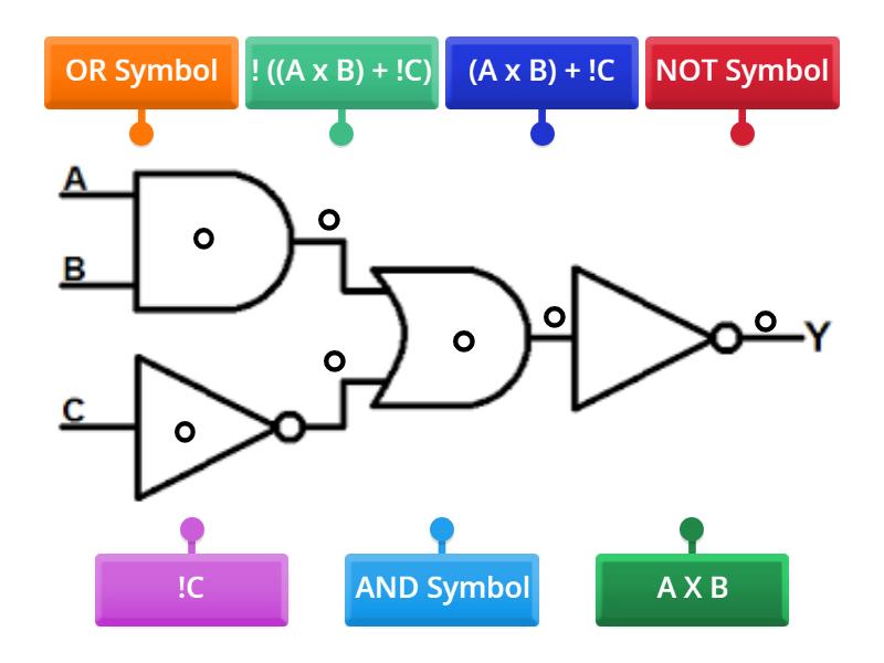 LOGIC GATE - Labelled diagram