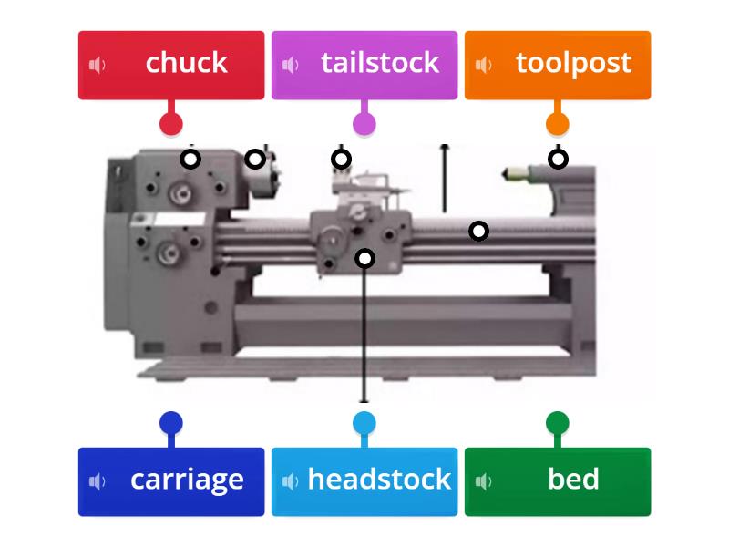 Parts of Lathe Machine Labelled diagram