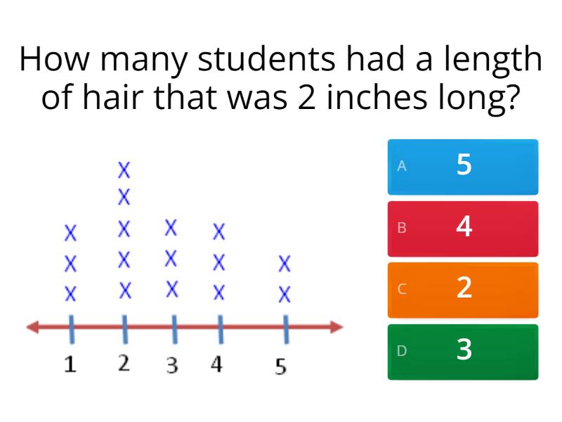 Dot Plots - Quiz