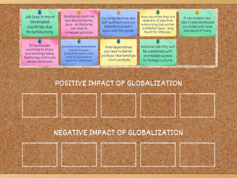 PROS/CONS of Globalization - Group sort