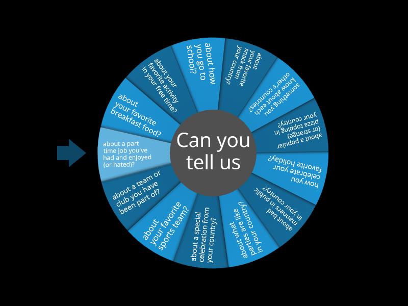 Cultural differences Spin the wheel