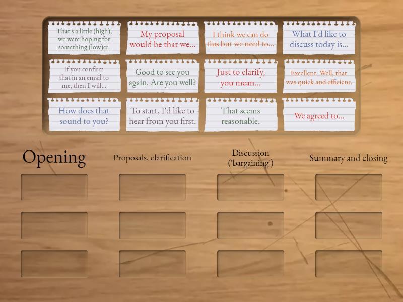 The four steps of negotiating - Group sort