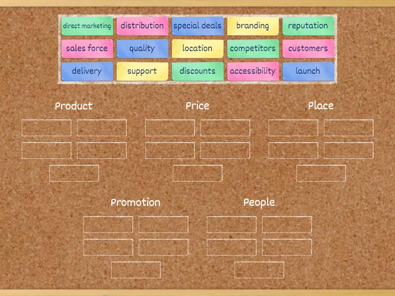 The Marketing Mix 1 Ordenar por grupo