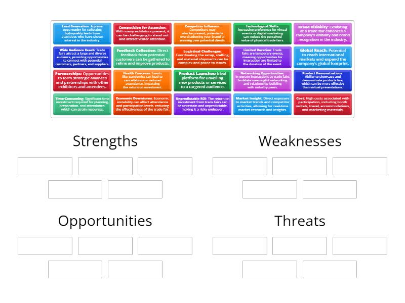 ESP1315-SWOT sorting - Group sort