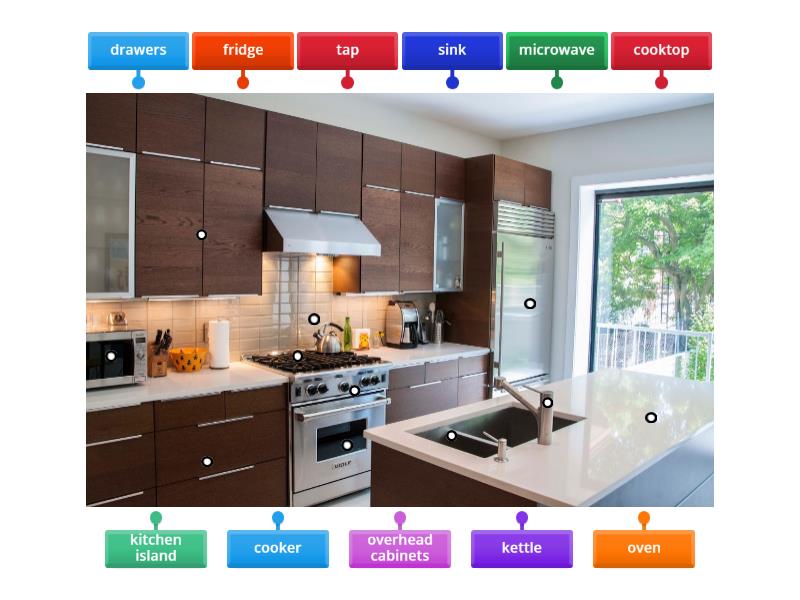Kitchen - Labelled diagram