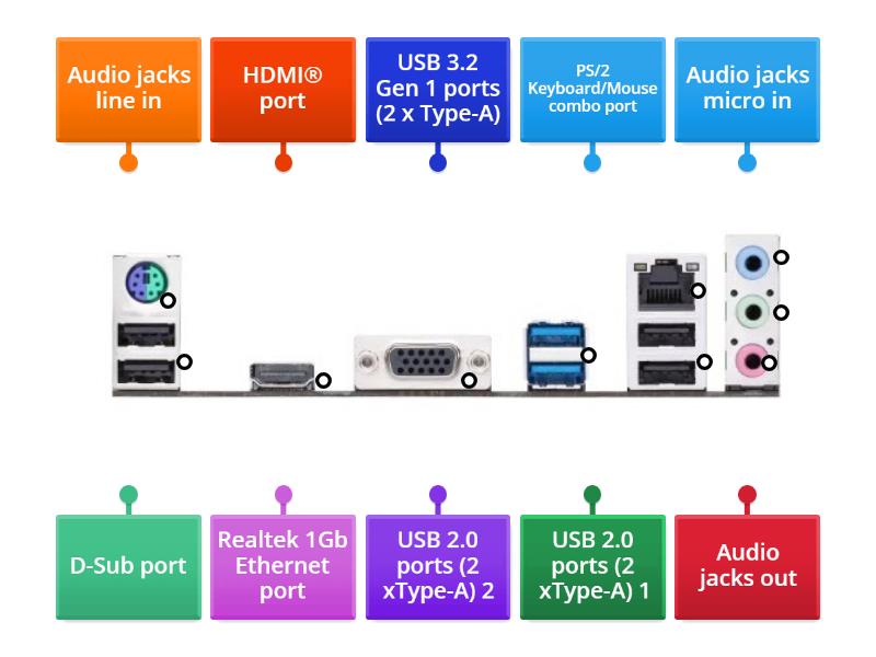 Back Panel I/O Ports - Diagrama con etiquetas