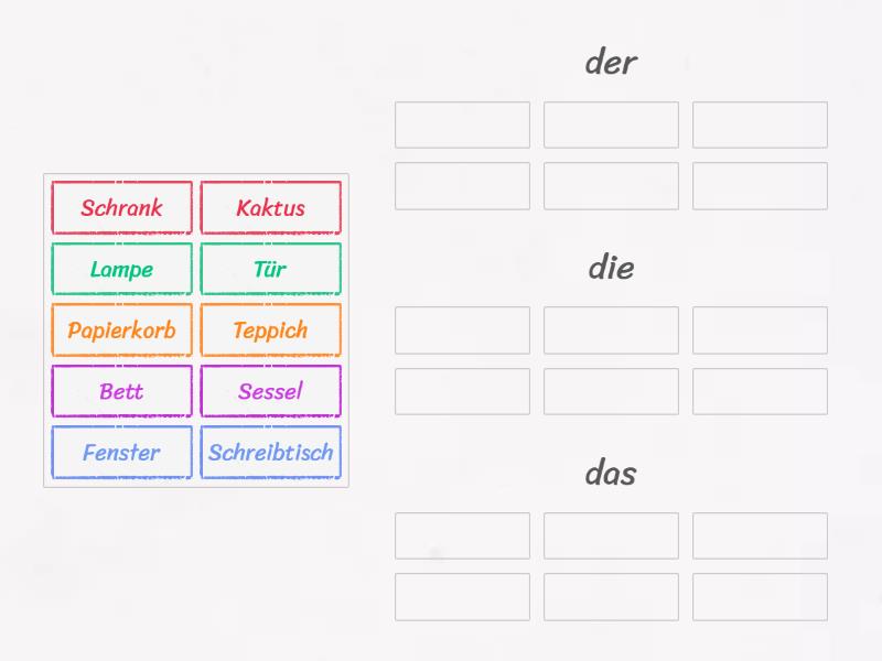 A1.2 Artikel Startseite - Group sort