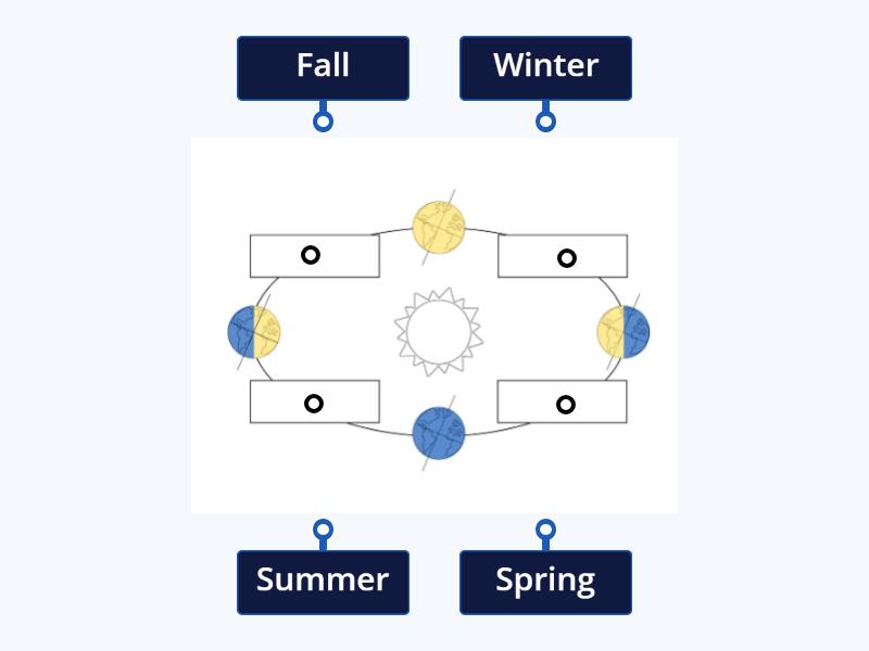 FALL NORTHERN HEMISPHERE visual data 2