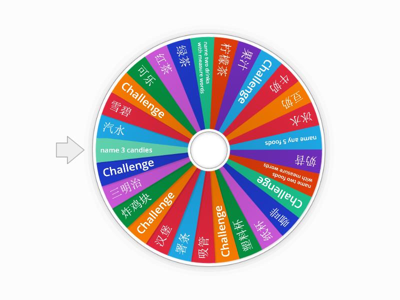 Soft Drinks and fast food - Spin the wheel