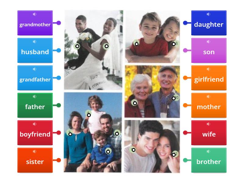Family - Labelled diagram