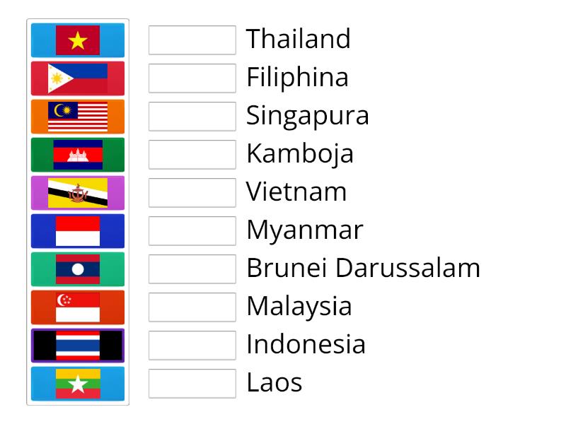 Bendera Negara di Asia Tenggara - Match up