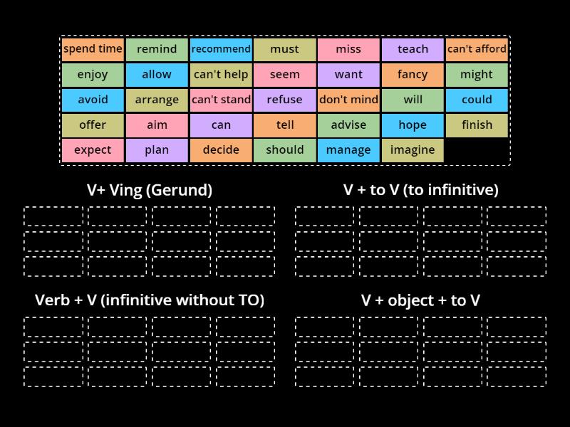 Verb Patterns - Group sort