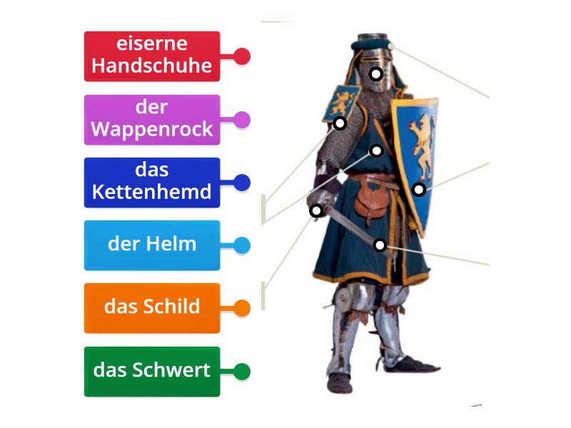 Ritter - Labelled diagram