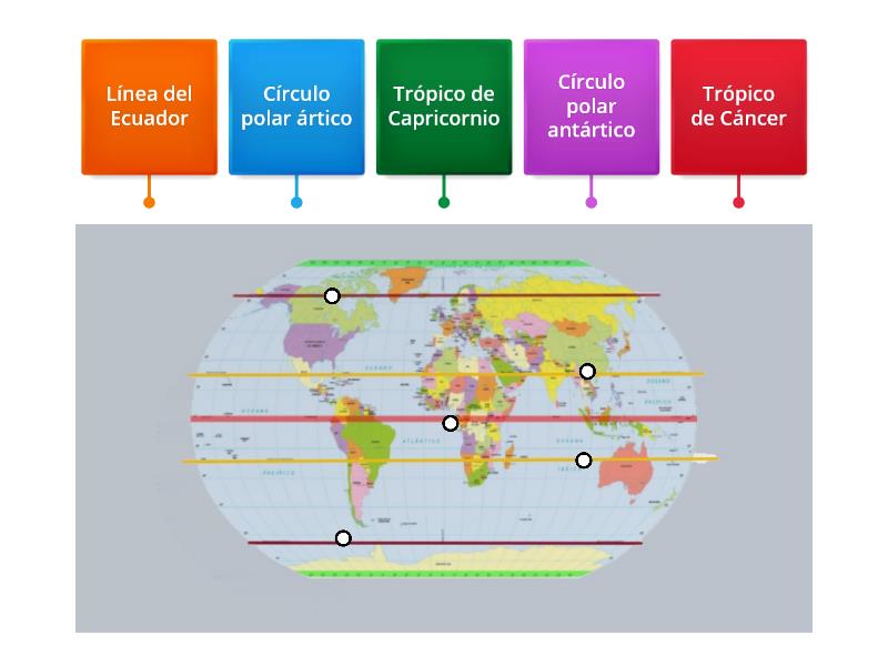 Lineas Imaginarias De La Tierra Diagrama Con Etiquetas 4018