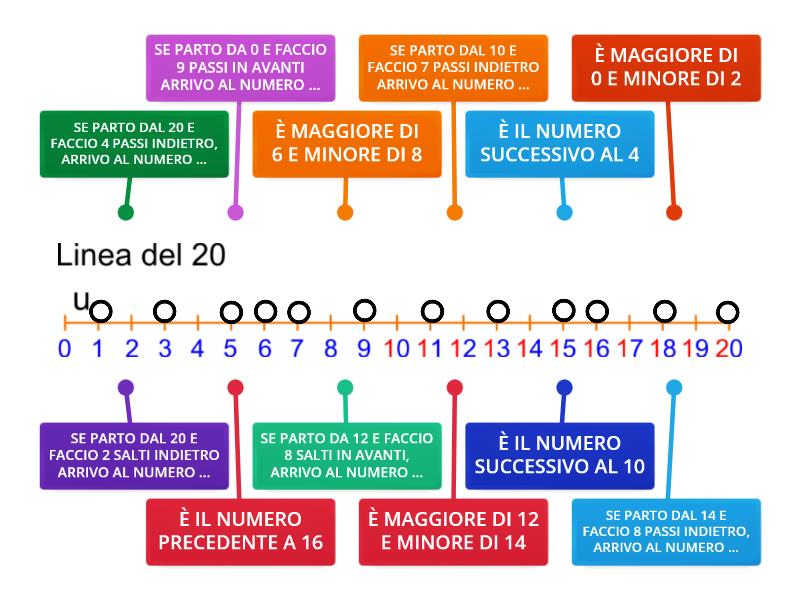 LINEA DEI NUMERI DA 0 A 20_1 - Labelled diagram