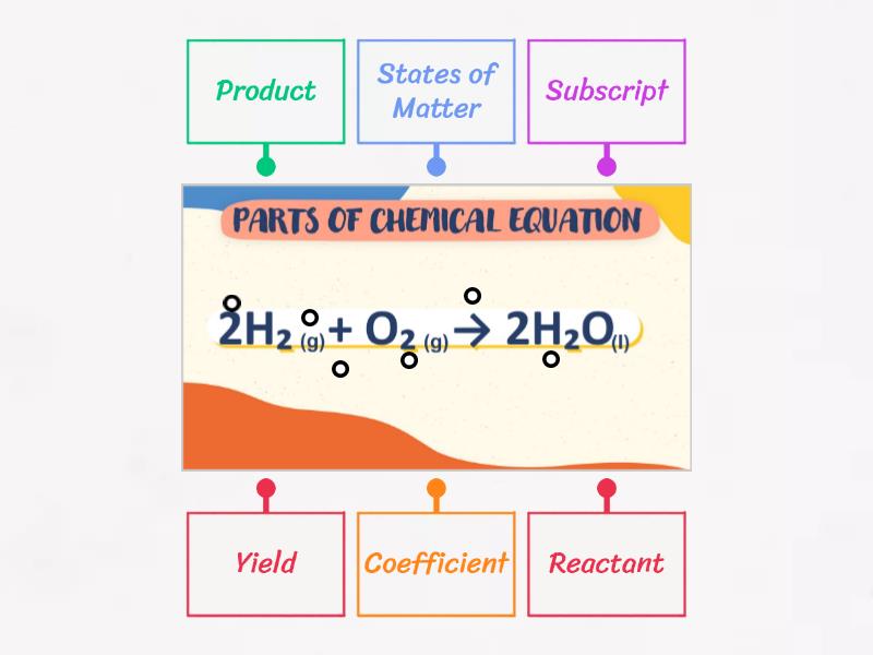 Parts Of Chemical Equation Labelled Diagram 4595