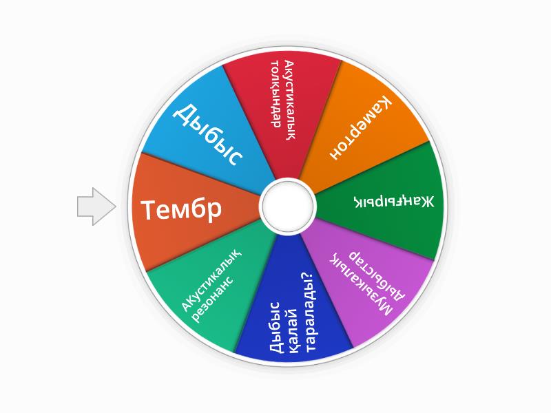 Wordwall - Spin the wheel