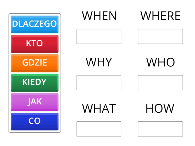WHEN WHERE HOW - Group sort