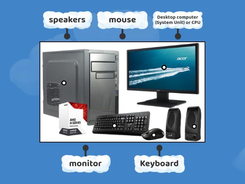 Componets of a Computer System - Labelled diagram